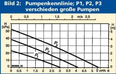 Pumpenkennfeld.jpg